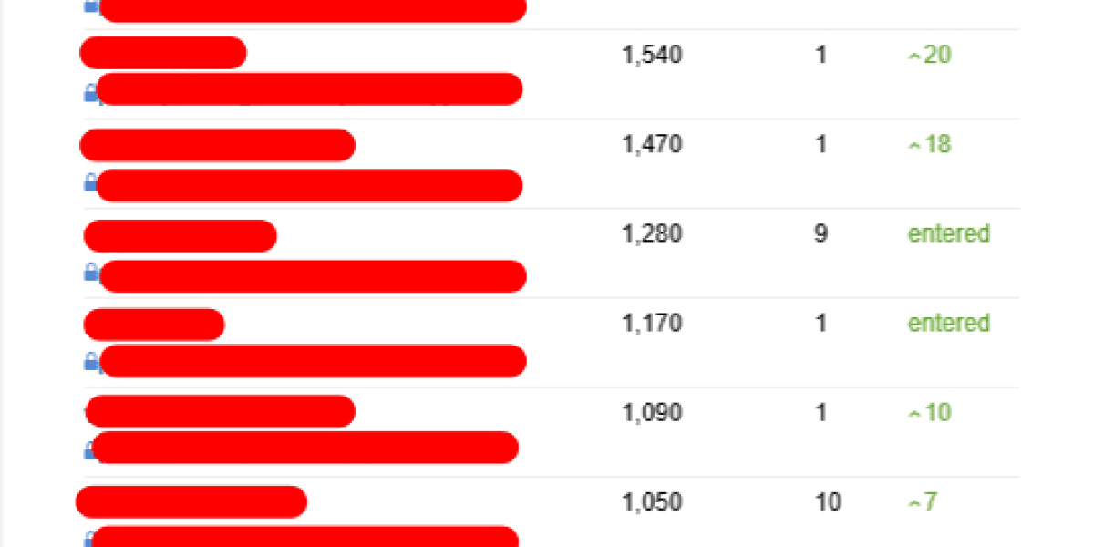 Guide To Seo Consulting: The Intermediate Guide Towards Seo Consulting
