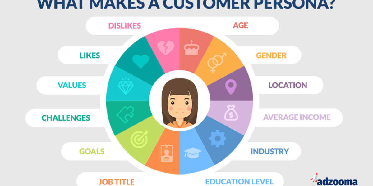 What Is A Customer Persona And Why Do You Need It
