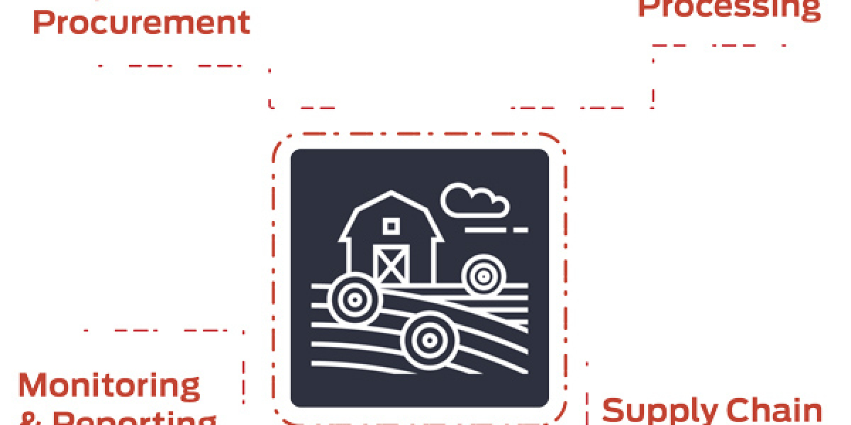 The Future of Smart Farming: Benefits of Using Crop Management Software