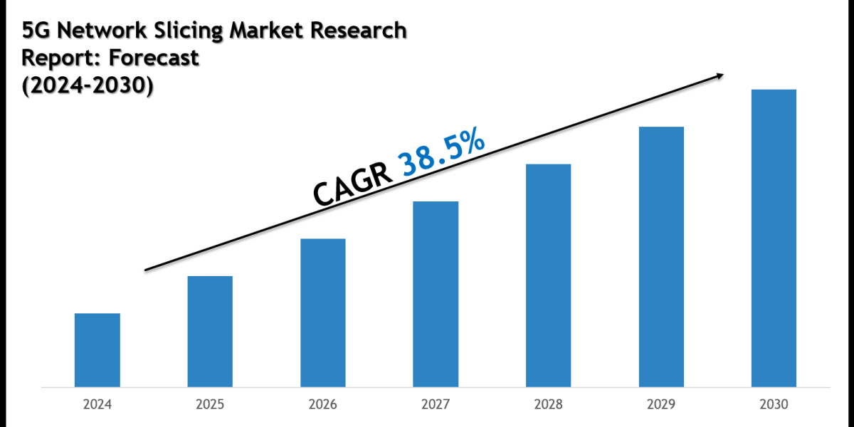 Top Companies in the 5G Network Slicing Market 2030