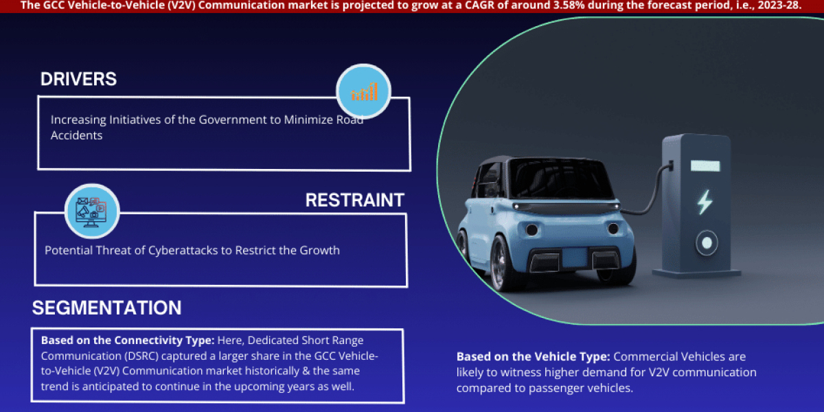 GCC Vehicle-to-Vehicle (V2V) Communication Market Report 2023–2028: Size, Share, Trends & Forecast