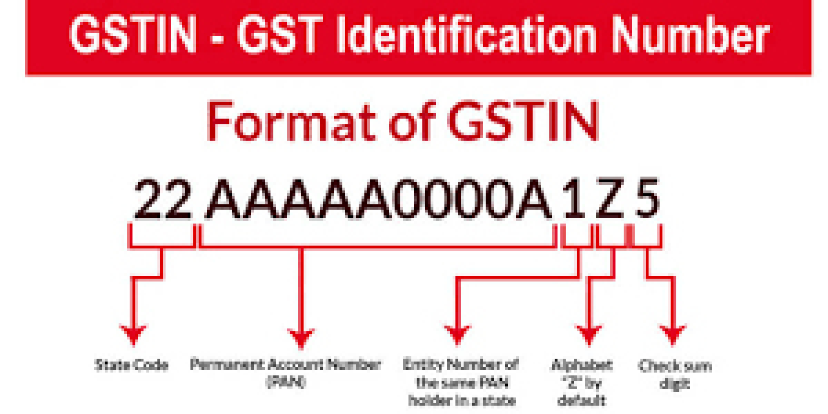 What is the Checksum Digit Decoding Algorithm in GSTIN?