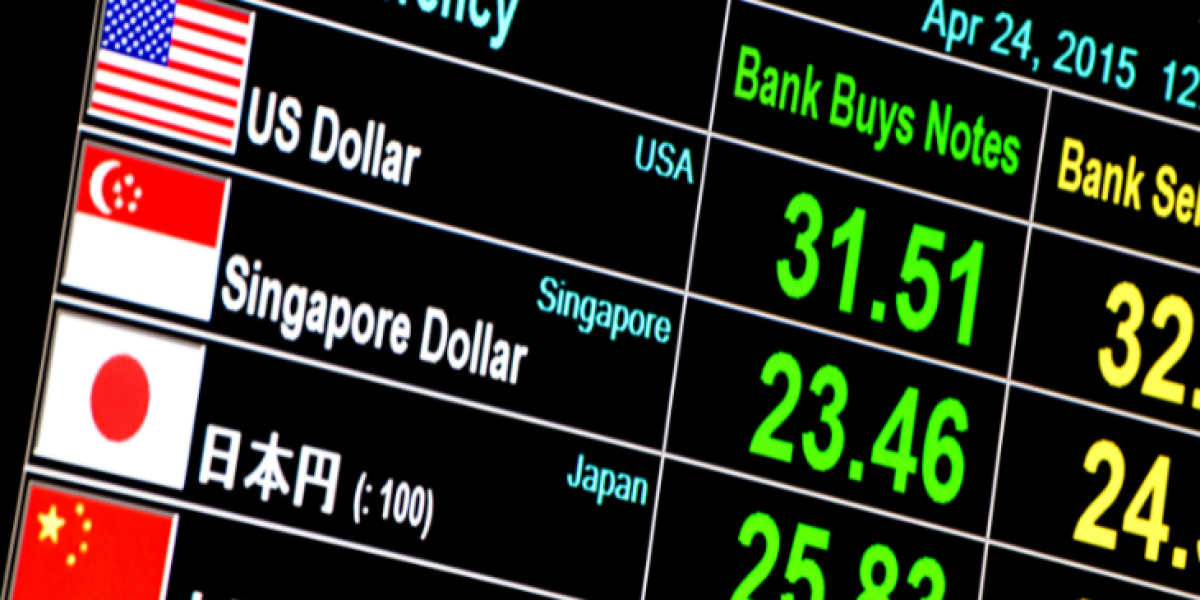 Crecimiento y Perspectivas del Mercado de Divisas: Análisis Global 2025-2034