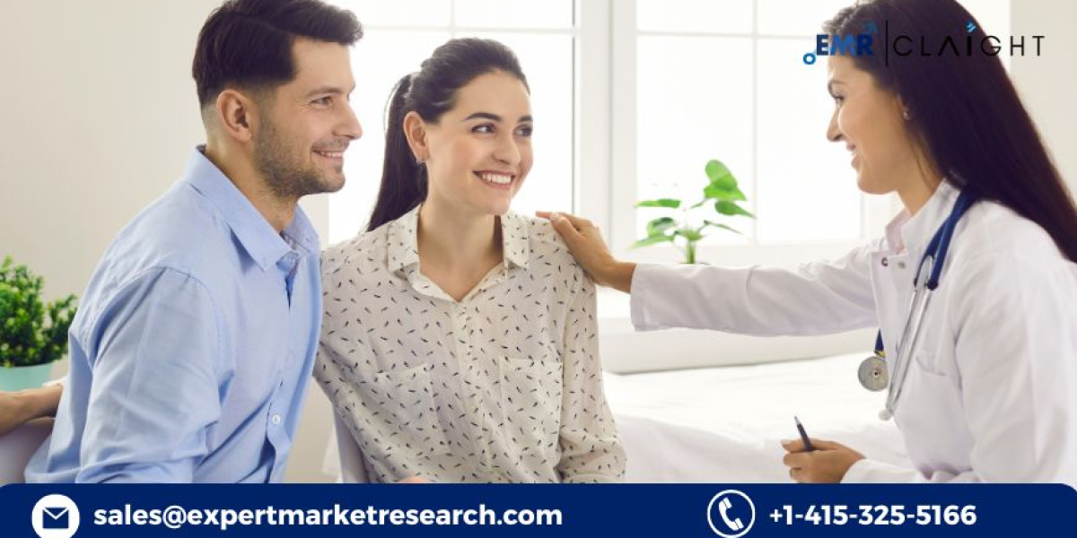 Infertility Treatment Devices Market: Market Growth and Future Analysis (2034)