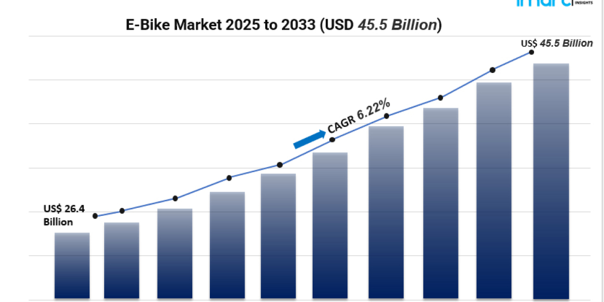 E-Bike Market Outlook: Regional Leaders, Key Drivers & Growth Potential