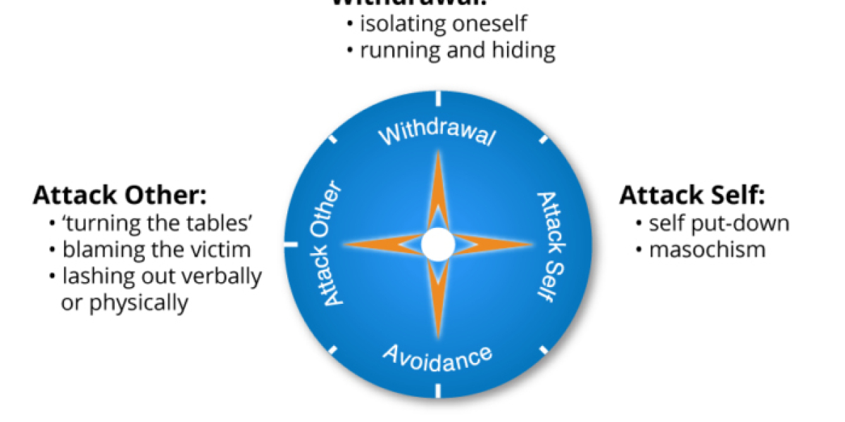 Compass of Shame: Understanding Shame Responses in Racial Equity and Restorative Practices