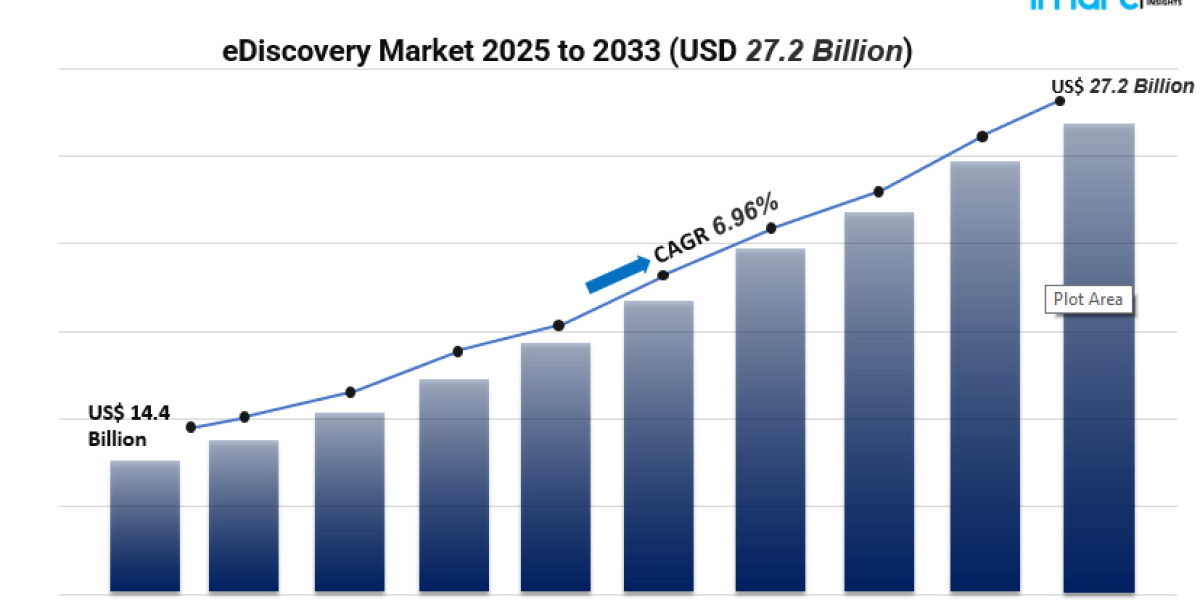 Discover How AI and Regulations Are Fuelling the eDiscovery Market – Essential Guide for Researchers & Sellers