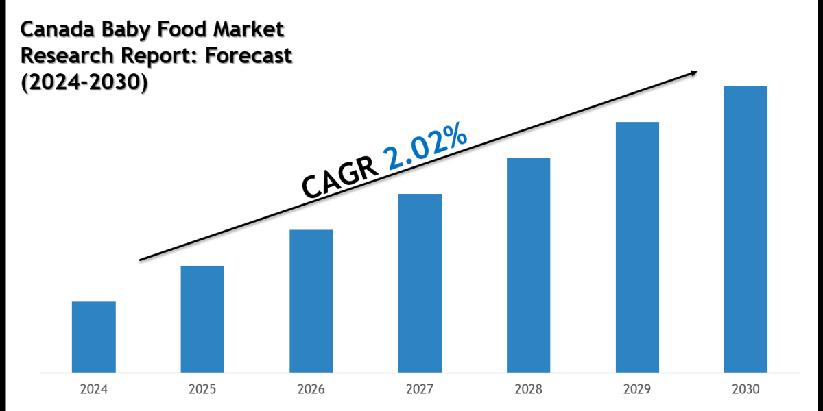 Canada Baby Food Market Trends, Insights & Forecast Data 2030