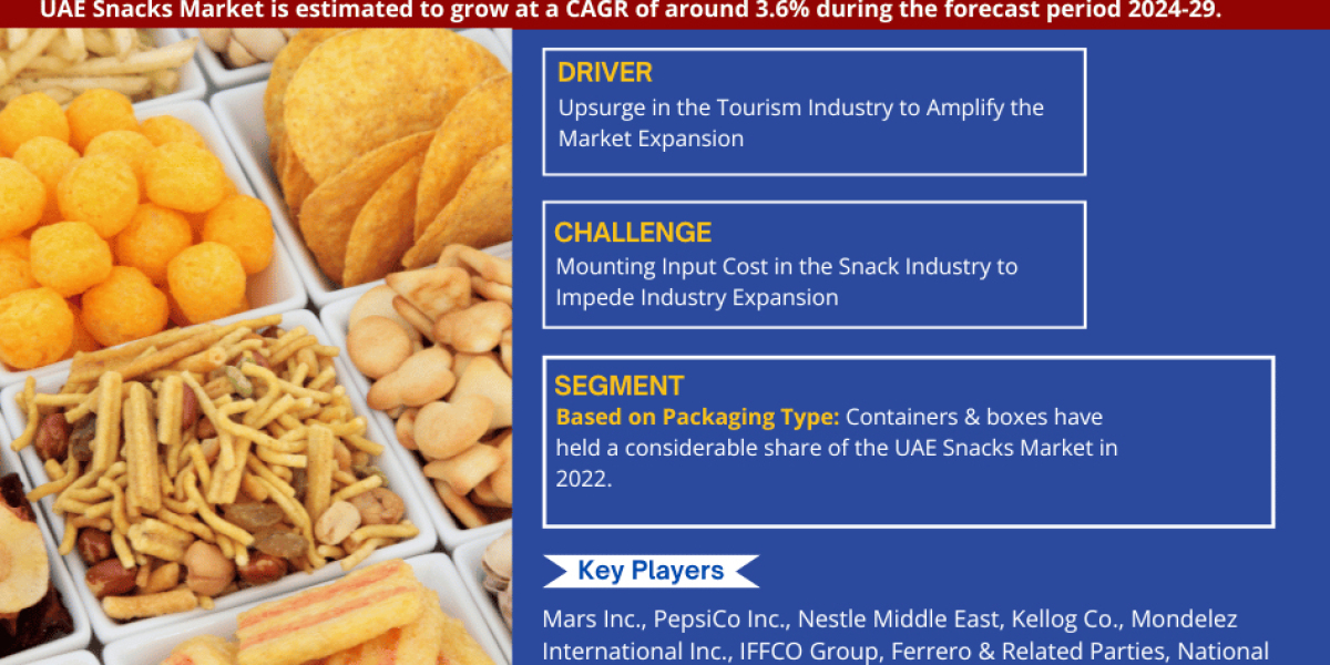 UAE Snacks Market Report 2024–2029: Size, Share, Trends & Forecast