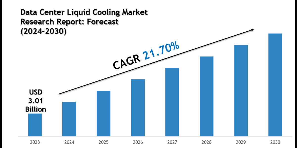 Data Center Liquid Cooling Market Size, Share, Trends & Forecast 2030