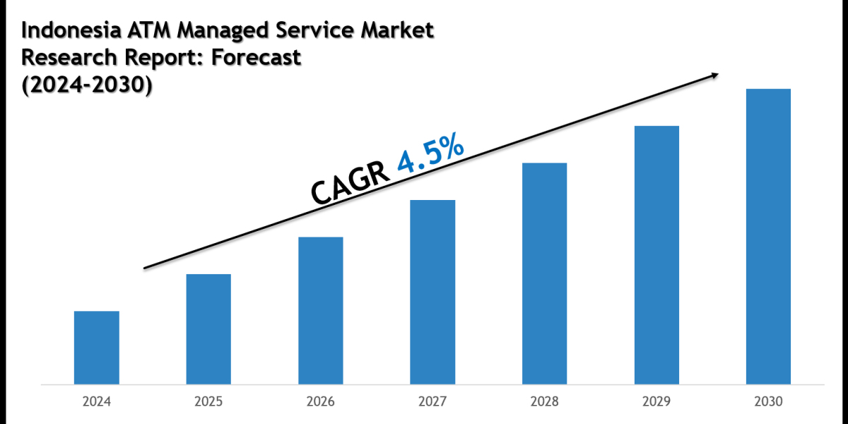 Top Companies in the Indonesia ATM Managed Service Market 2030