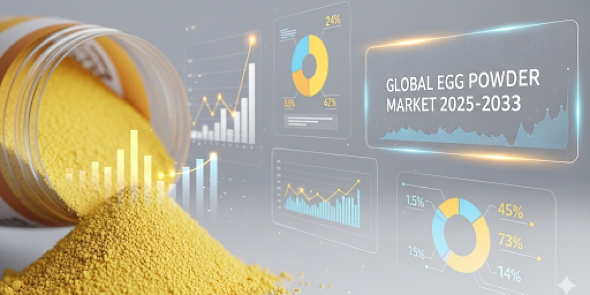 Egg Powder Market Growth Revealed: Key Drivers, Regional Leaders & Future Opportunities