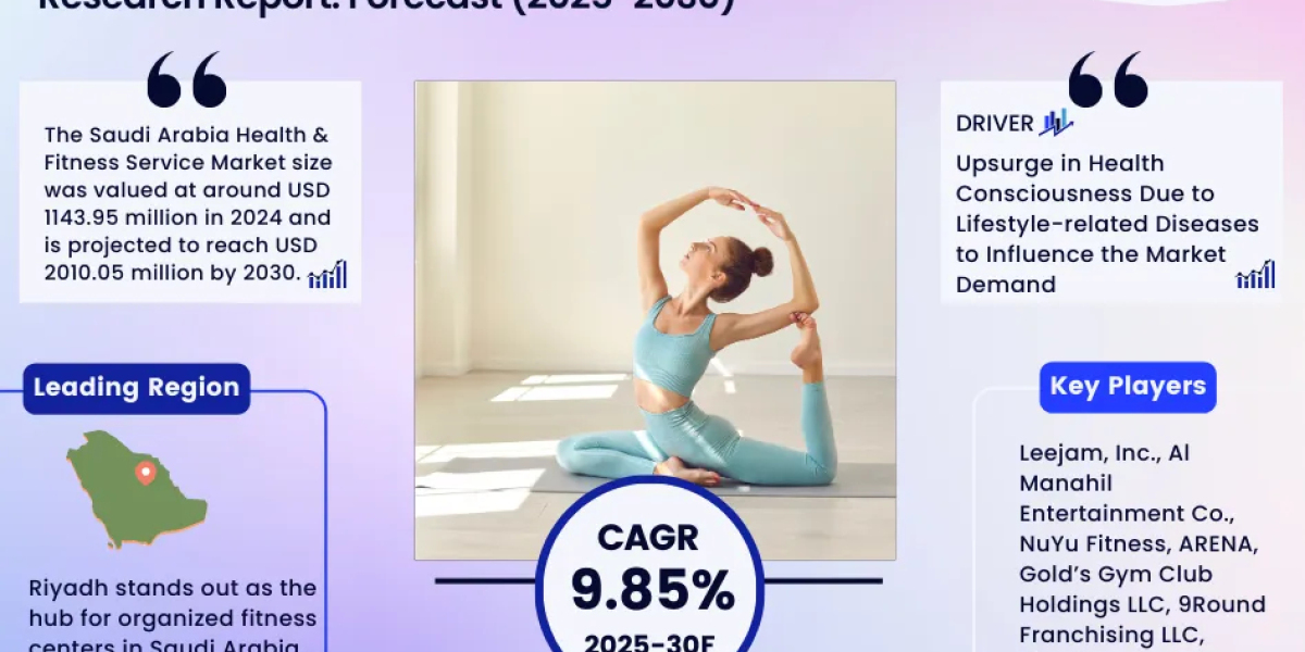 Saudi Arabia Health & Fitness Service Market Report 2025–2030: Size, Share, Trends & Forecast
