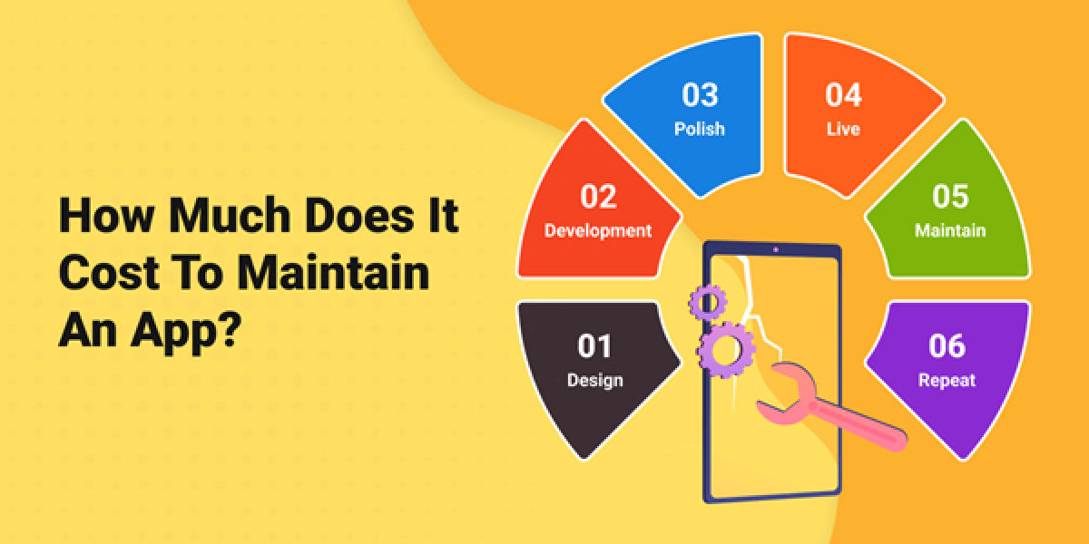 How Much Does it Cost to Maintain an App