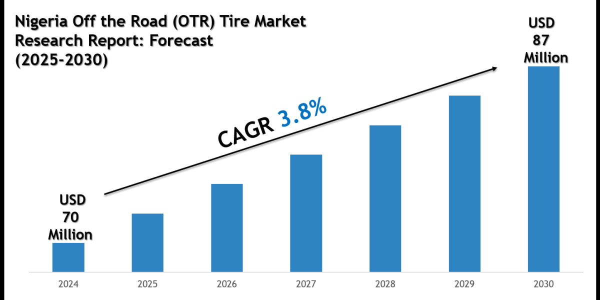Nigeria Off the Road (OTR) Tire Market Outlook 2030: Leading Companies & Share Insights