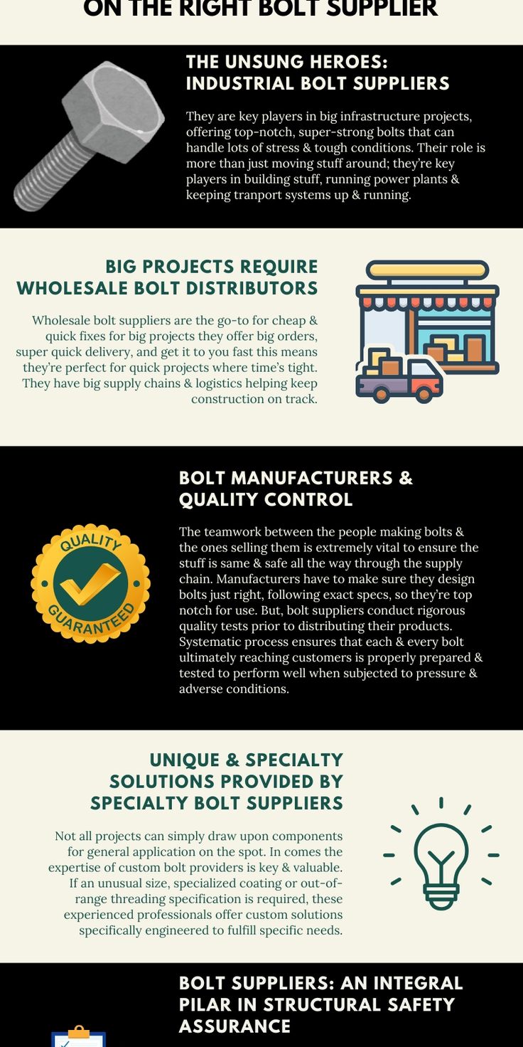 Why Every Structure Depends on the Right Bolt Supplier