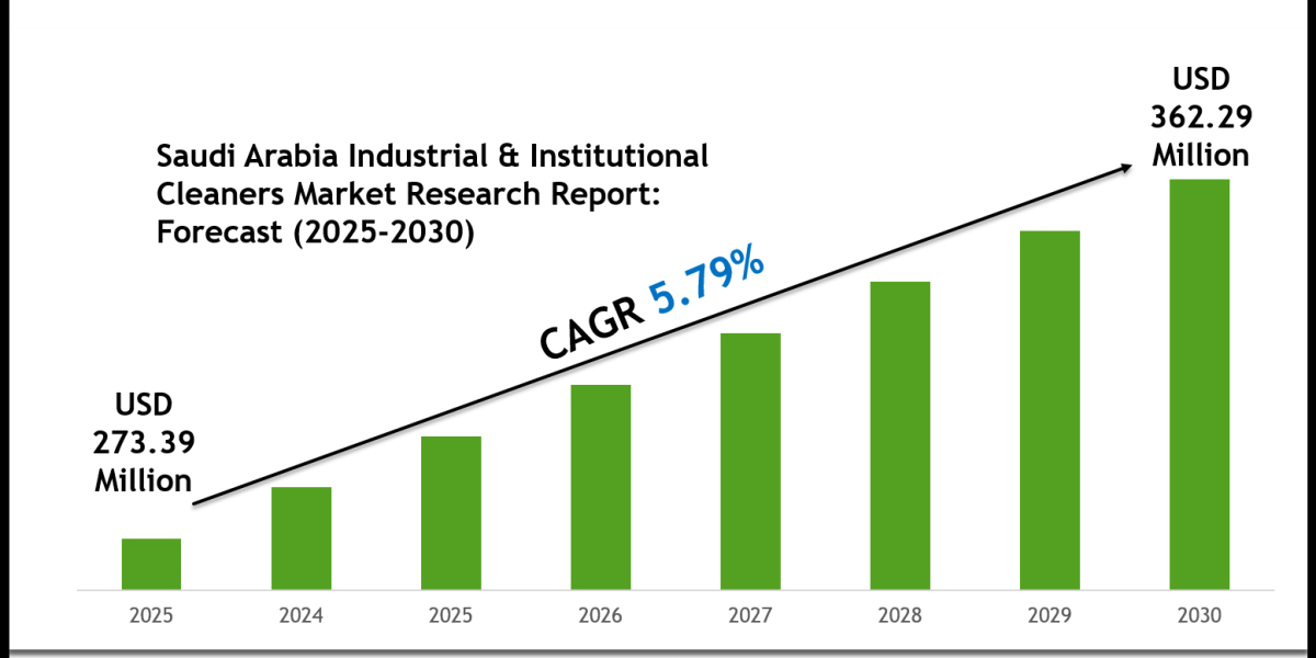 Saudi Arabia Industrial & Institutional Cleaners Market Outlook 2030: Leading Companies & Share Insights