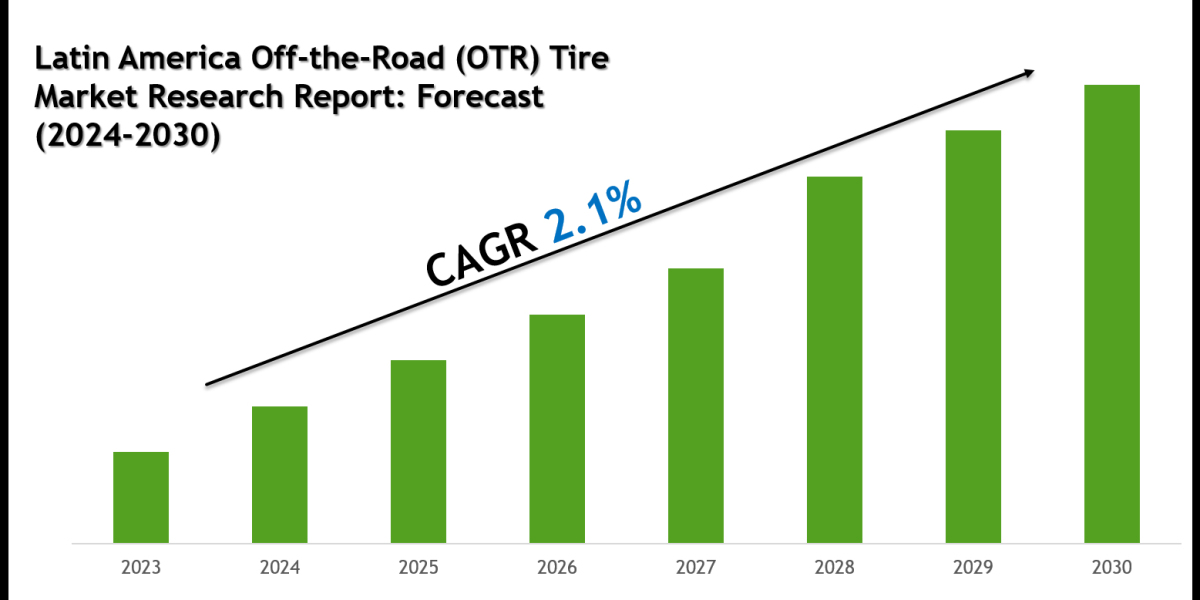 Latin America Off-the-Road (OTR) Tire Market Share, Size & Competitive Analysis 2030