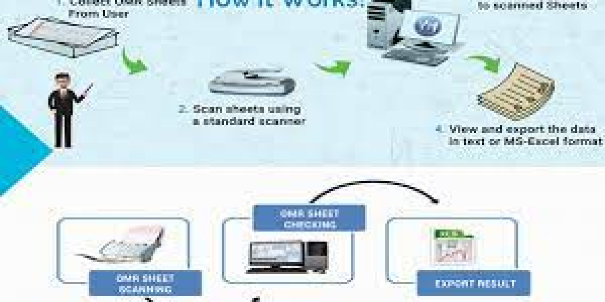 Understanding the Difference Between OMR and OCR: A Comprehensive Guide