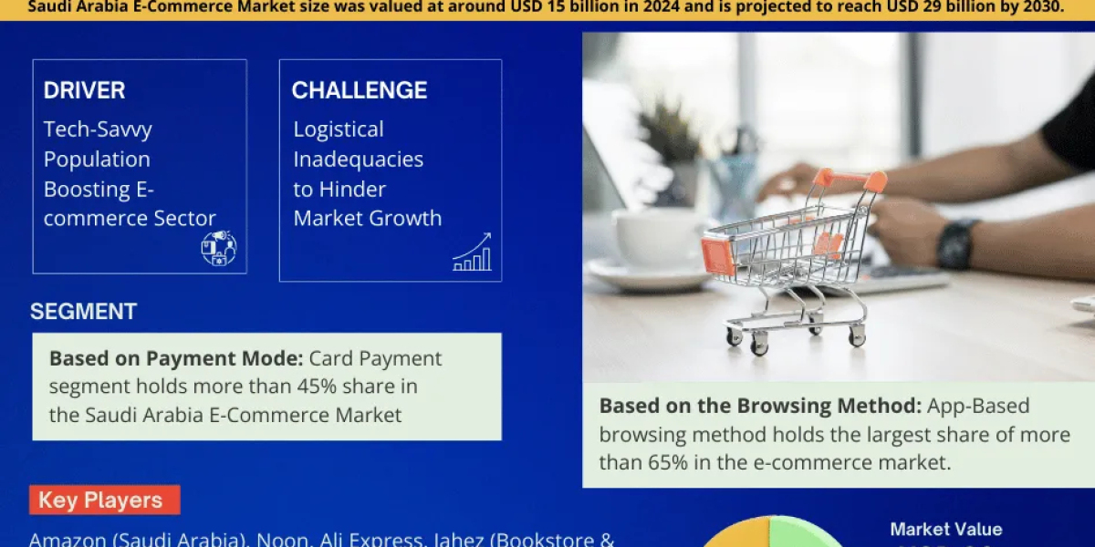Saudi Arabia E-Commerce Market Size, Share & Forecast Analysis to 2030