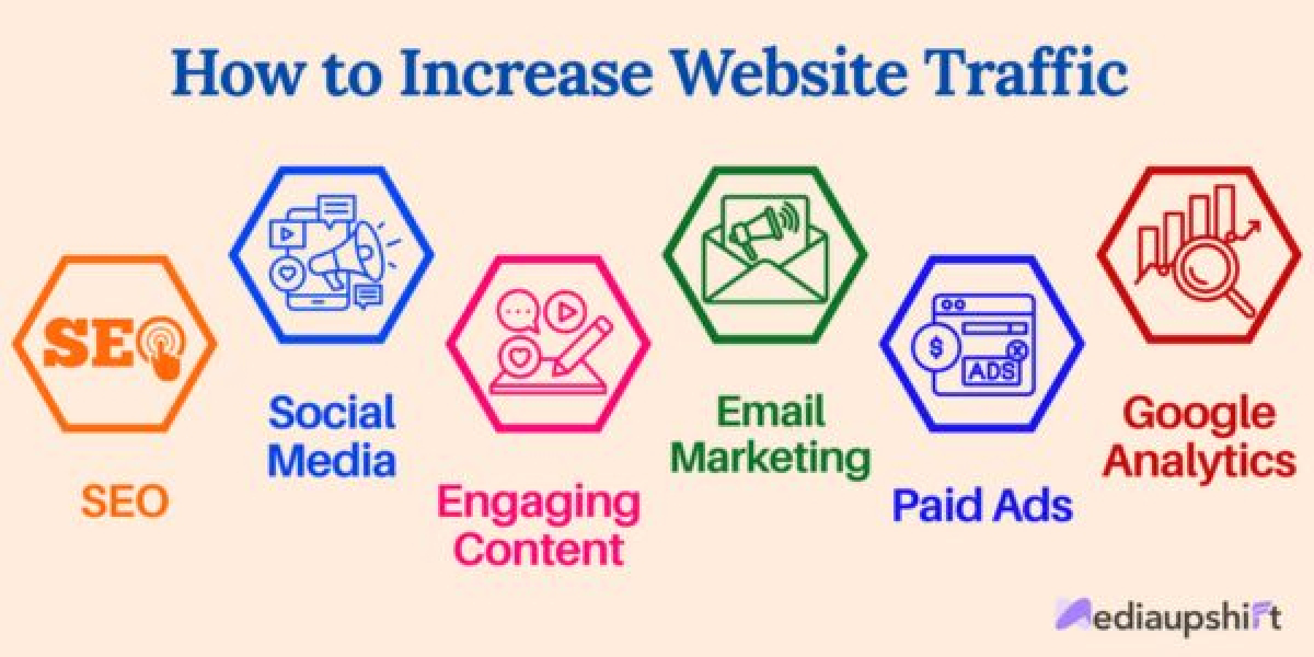 How to Increase Website Traffic through Digital Marketing