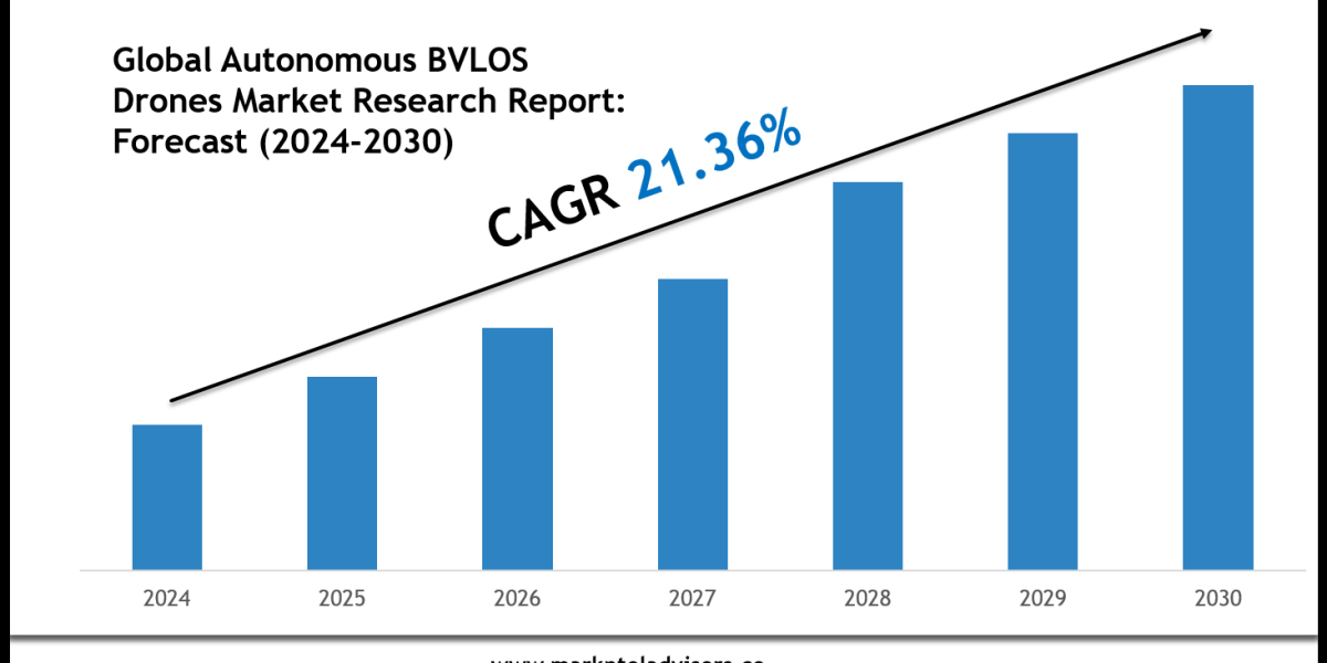 Autonomous BVLOS Drones Market Forecast 2030: Key Players & Emerging Trends