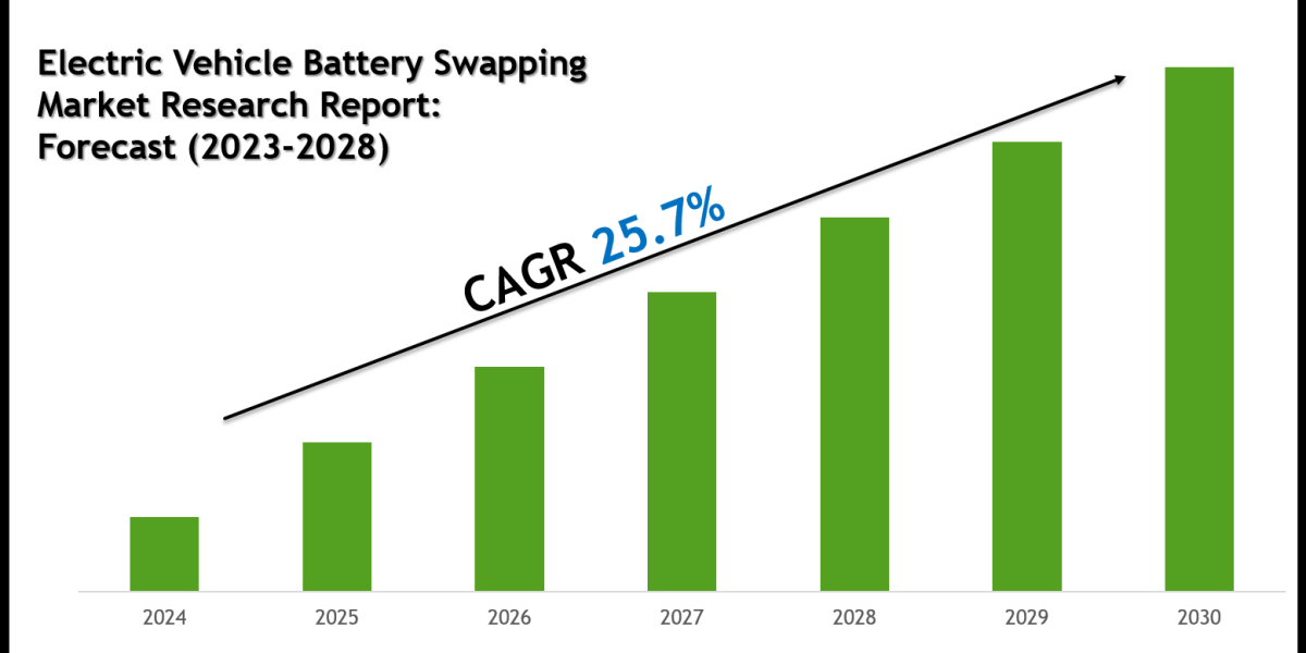 Electric Vehicle Battery Swapping Market Forecast 2030: Emerging Trends