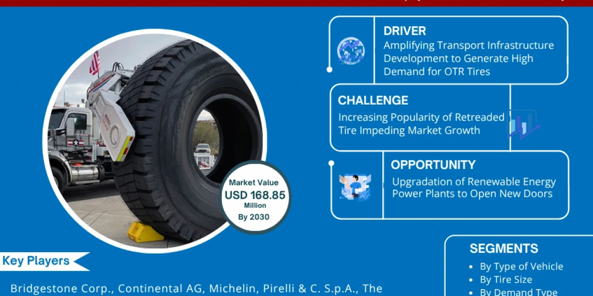 Ecuador Off the Road (OTR) Tire Market Size, Share & Forecast Analysis to 2030