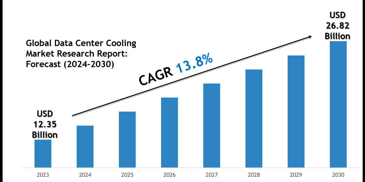 Global Data Center Cooling Market Size, Share & Forecast Analysis to 2030
