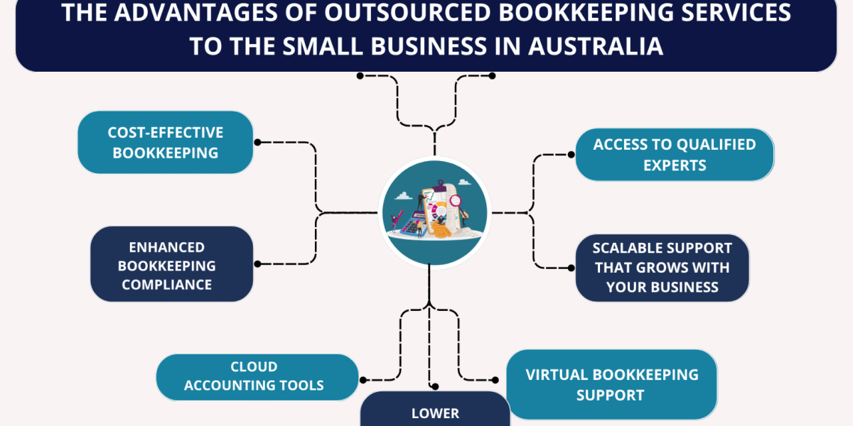 Is It Time to Outsource Bookkeeping for Small Business?