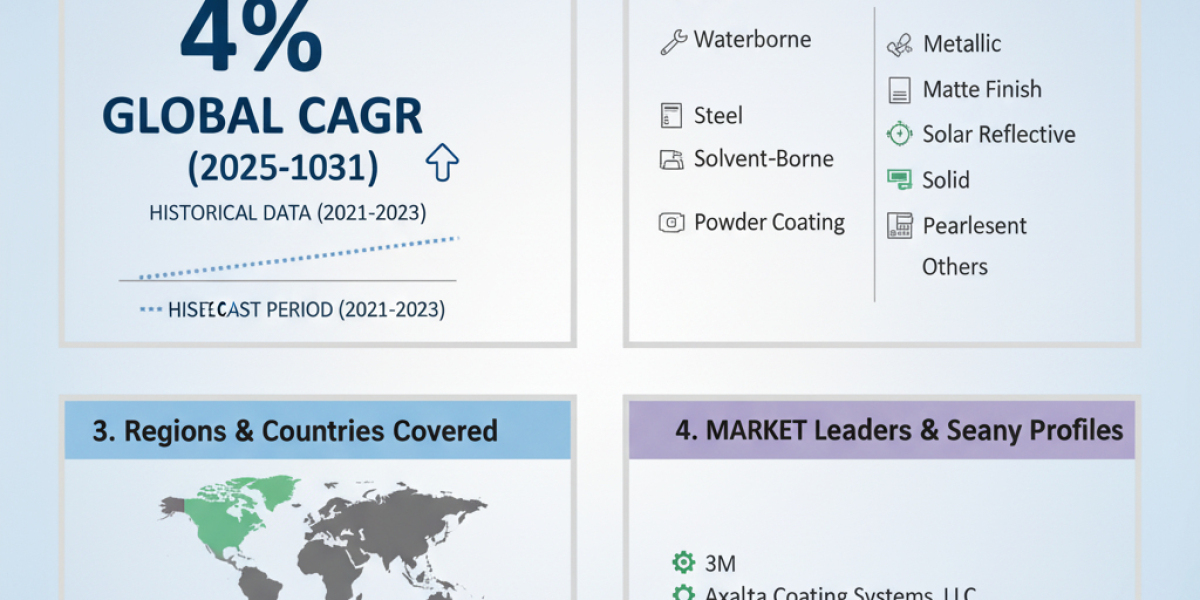 Automotive Paints Market: