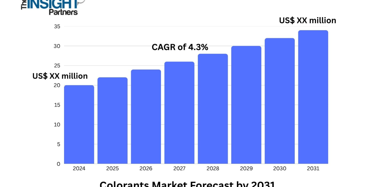Colorants Market to Grow at 4.3% CAGR Through 2031, Driven by Sustainable Innovations