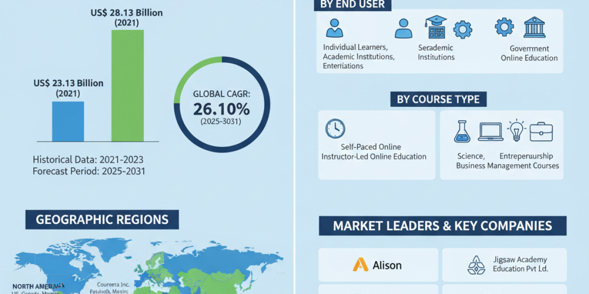 Digital Education Market: