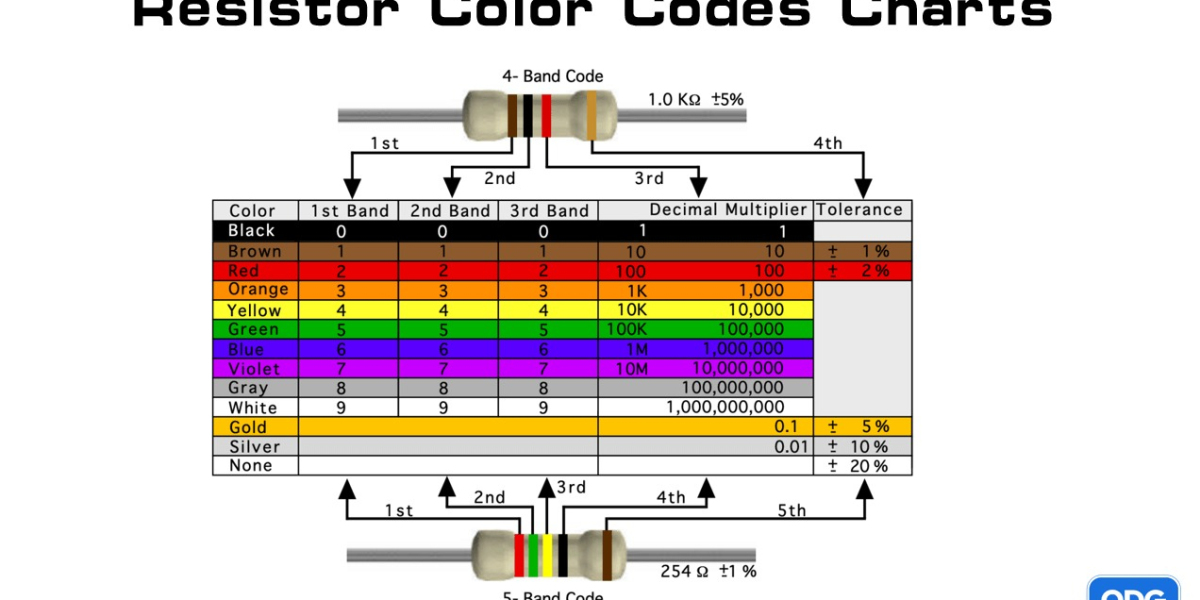 Mastering Resistor Color Codes: A Comprehensive Guide