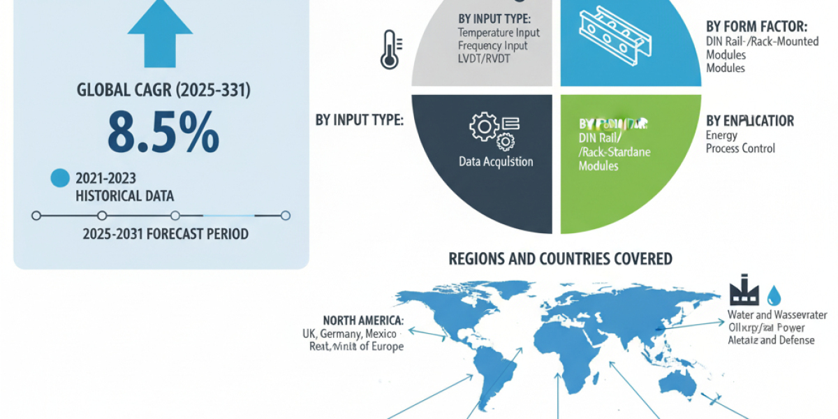 Signal Conditioning Market: