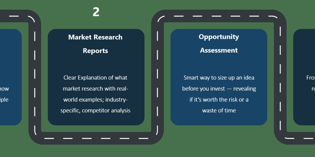 Market Intelligence: The Key to Smarter Business Growth with UnivDatos