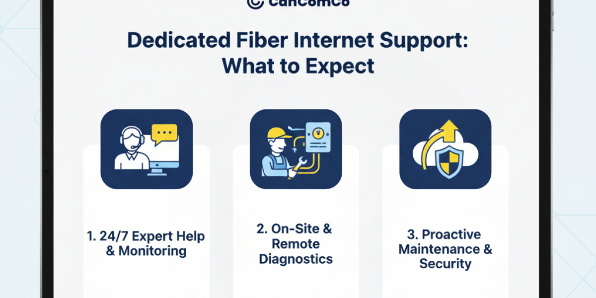 Dedicated Fiber Internet Support: What to Expect.