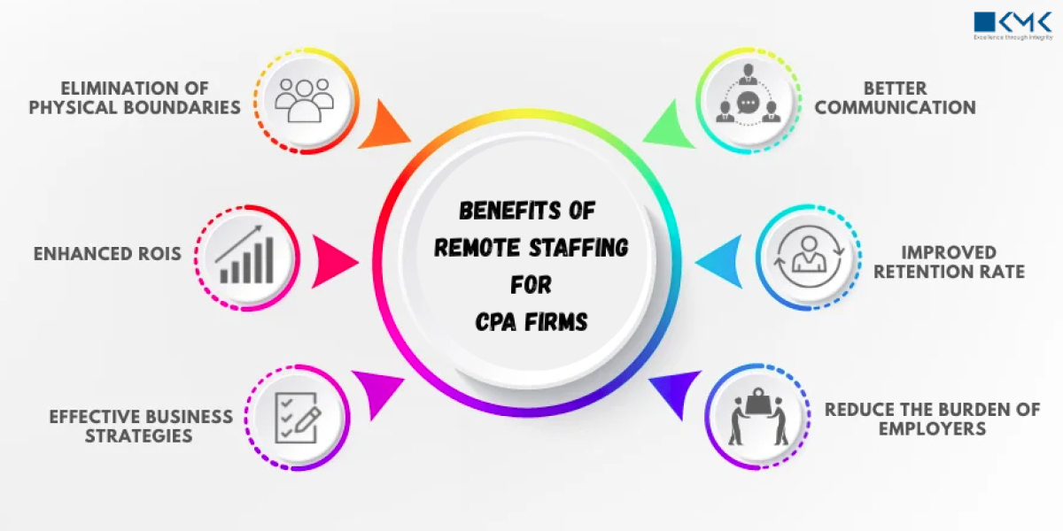 How Offshore Accounting Teams Become a Seamless Extension of Your CPA Firm?