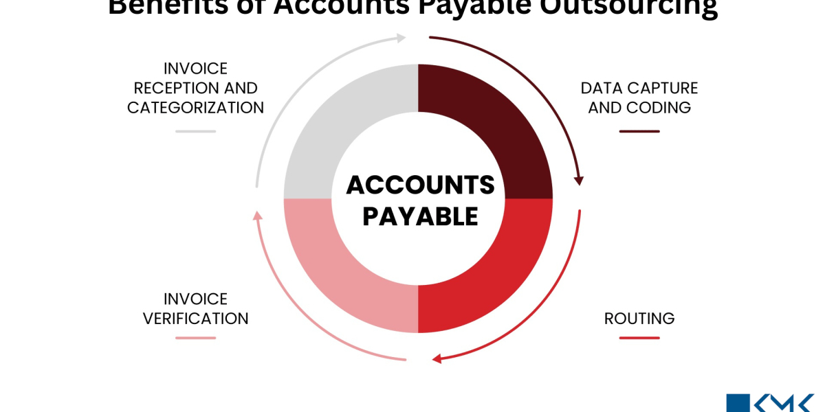 How Does Accounts Payable Outsourcing Reduce Costs and Improve Efficiency?