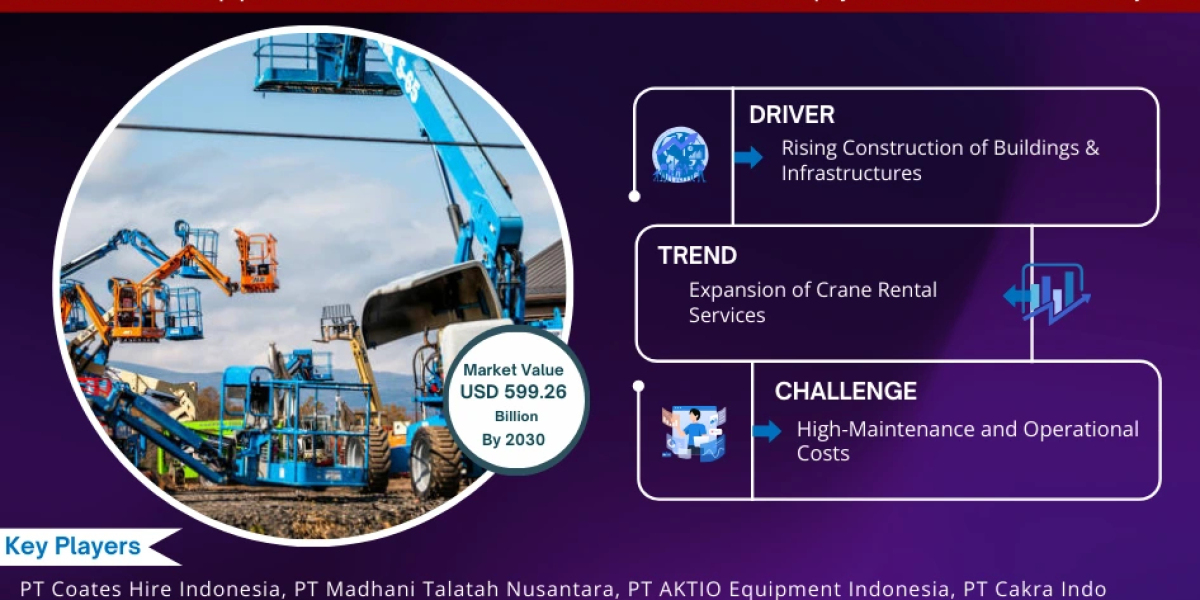 Indonesia Construction Equipment Rental Market Size, Share & Forecast Analysis to 2030