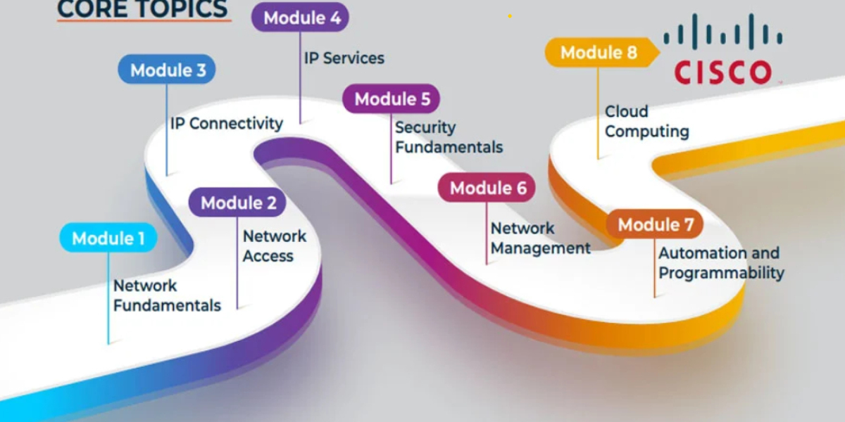 How a CCNA Online Course Can Land You Your First Networking Job