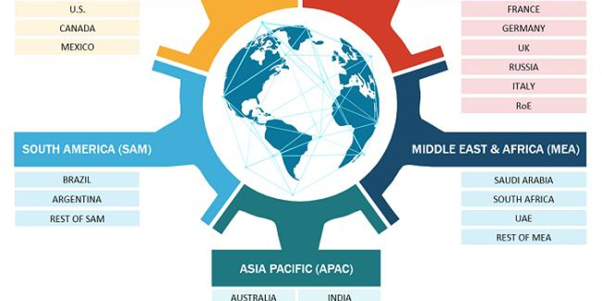 Personalized Medicine Market
