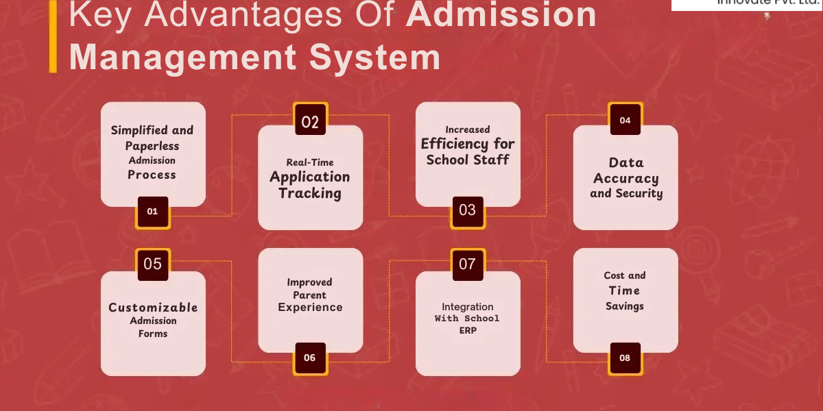 Admission Management System for Your Institution Needs ?✨