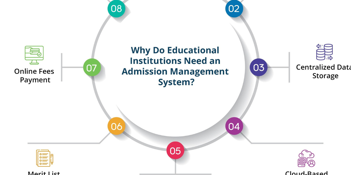 ? Transforming Education with Smart Admission Management Solutions
