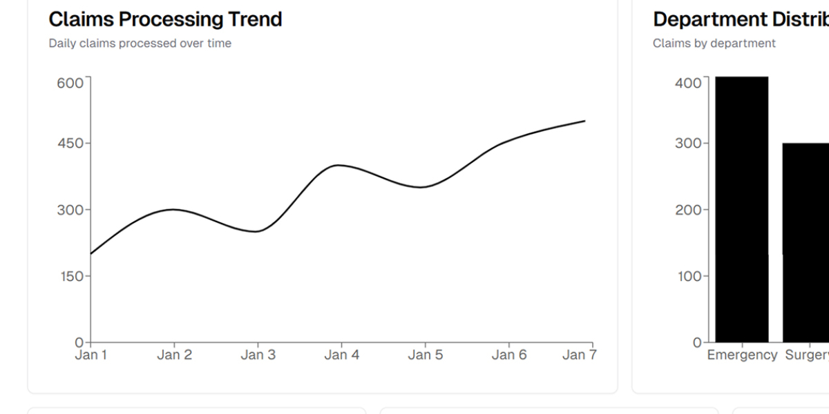 Trusted Hospital Coding Services for Accurate and Compliant Claims