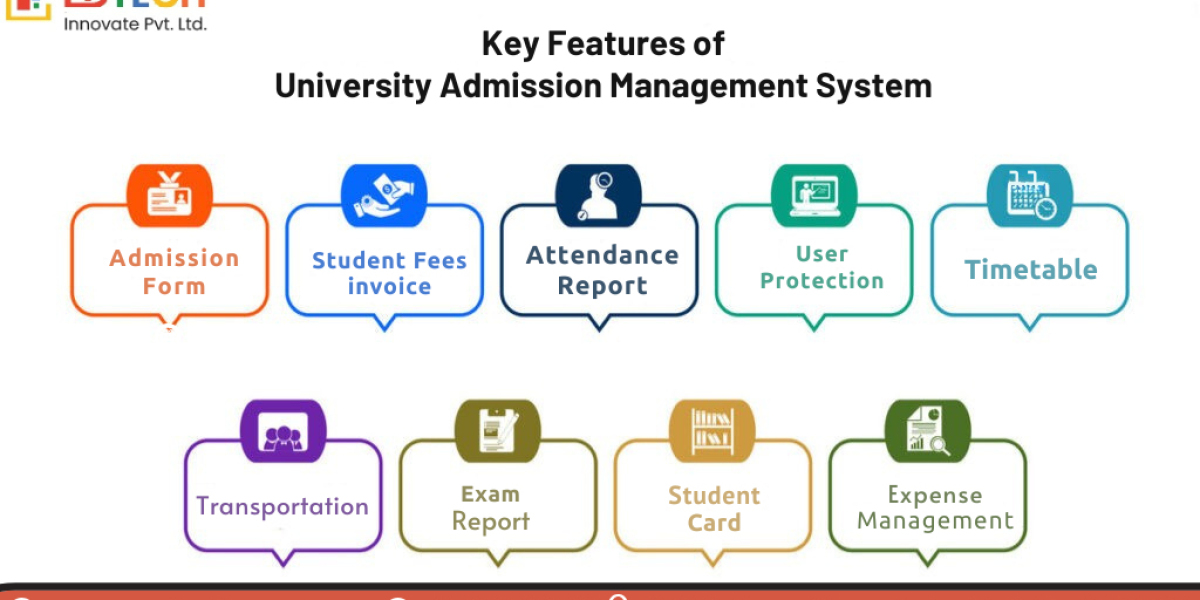 Understanding the Role of Admission Management Systems in Modern Universities ??