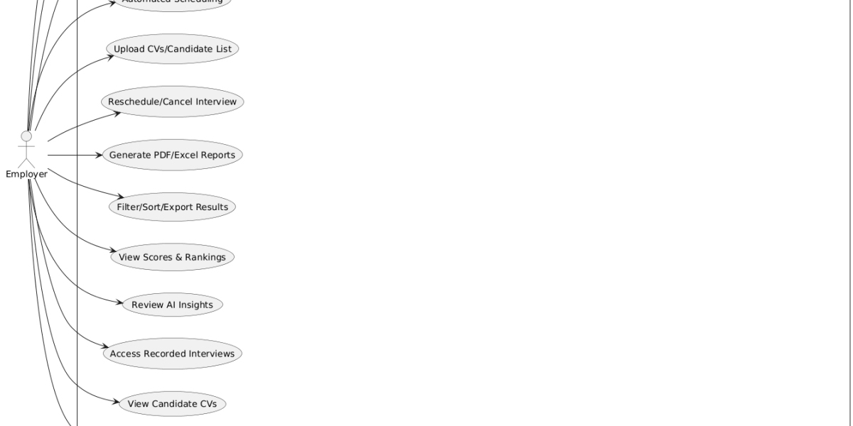 Staff transportation companies in Dubai