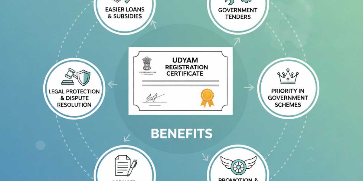 How can MSMEs update their Udyog Aadhaar to Udyam Registration