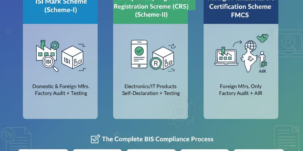 BIS Registration & BIS Certification Mark Explained