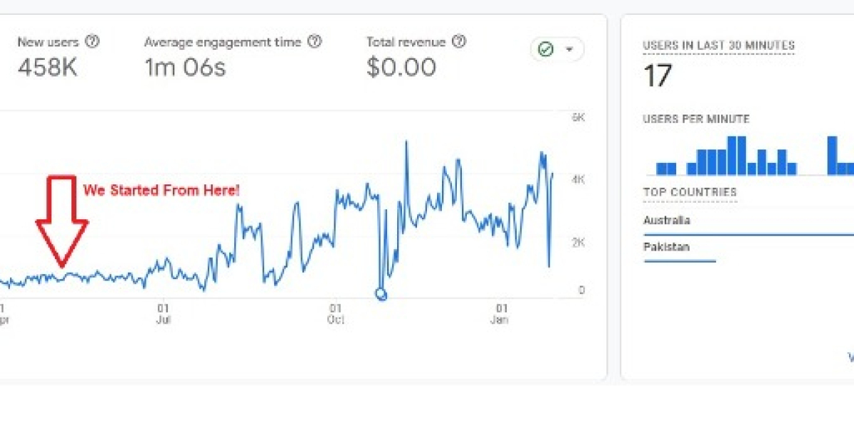 Local SEO Expert Saad Ahmad in Pakistan  Boost Your Local Ranking Effectively